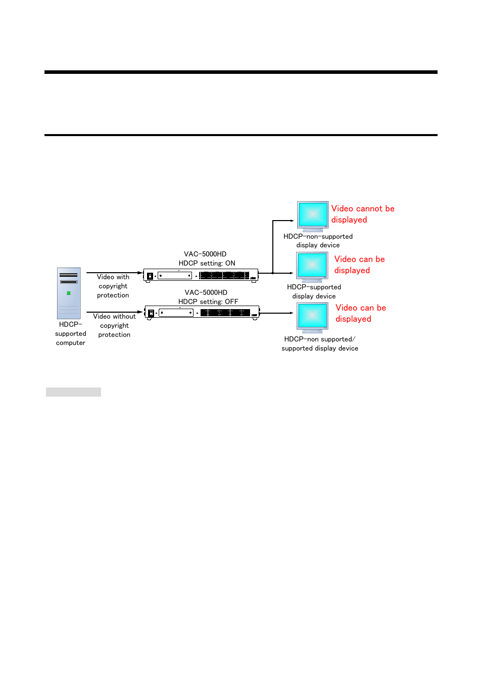 3 checking operation (maintenance menu), 1 [c01] setting hdcp input, Checking operation (maintenance menu) | C01] setting hdcp input, Video cannot be displayed video can be displayed, Video can be displayed | IDK VAC-5000HD User Manual | Page 34 / 49