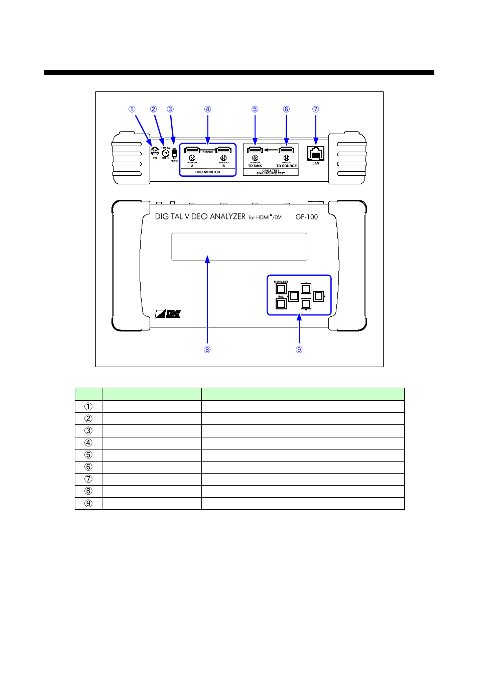 4 top and rear panel, Top and rear panel | IDK GF-100 User Manual | Page 16 / 63