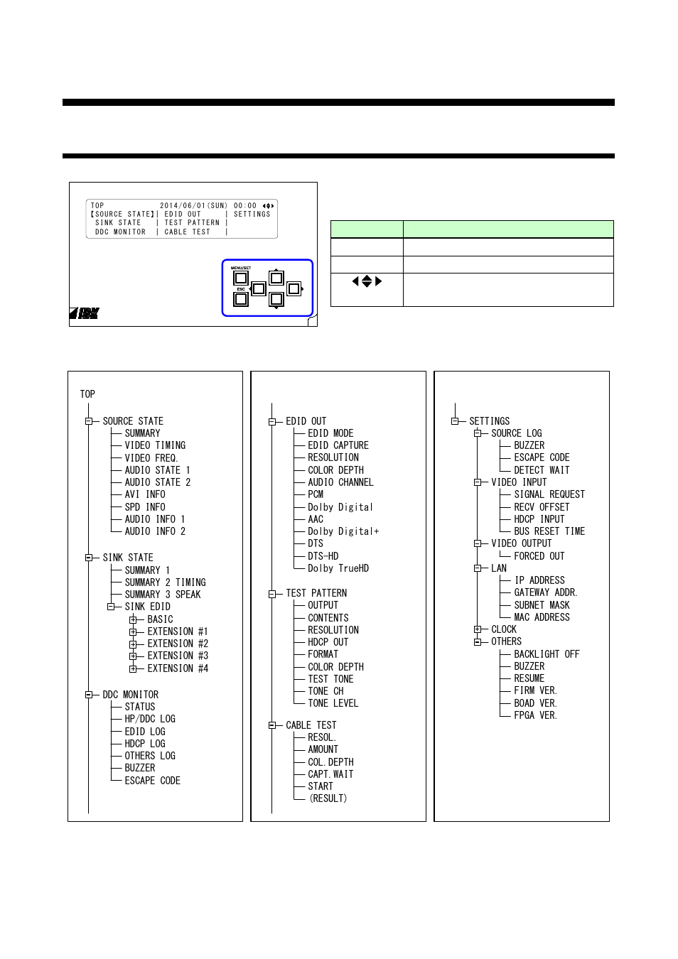 5 basic operation, 1 menu operation, Basic operation | Menu operation | IDK GF-100 User Manual | Page 17 / 63