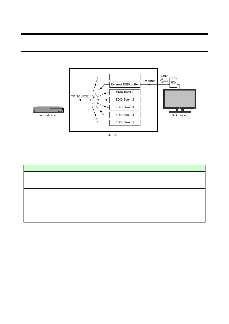 4 edid emulator, 1 outline, Edid emulator | Outline, P.29) | IDK GF-100 User Manual | Page 29 / 63
