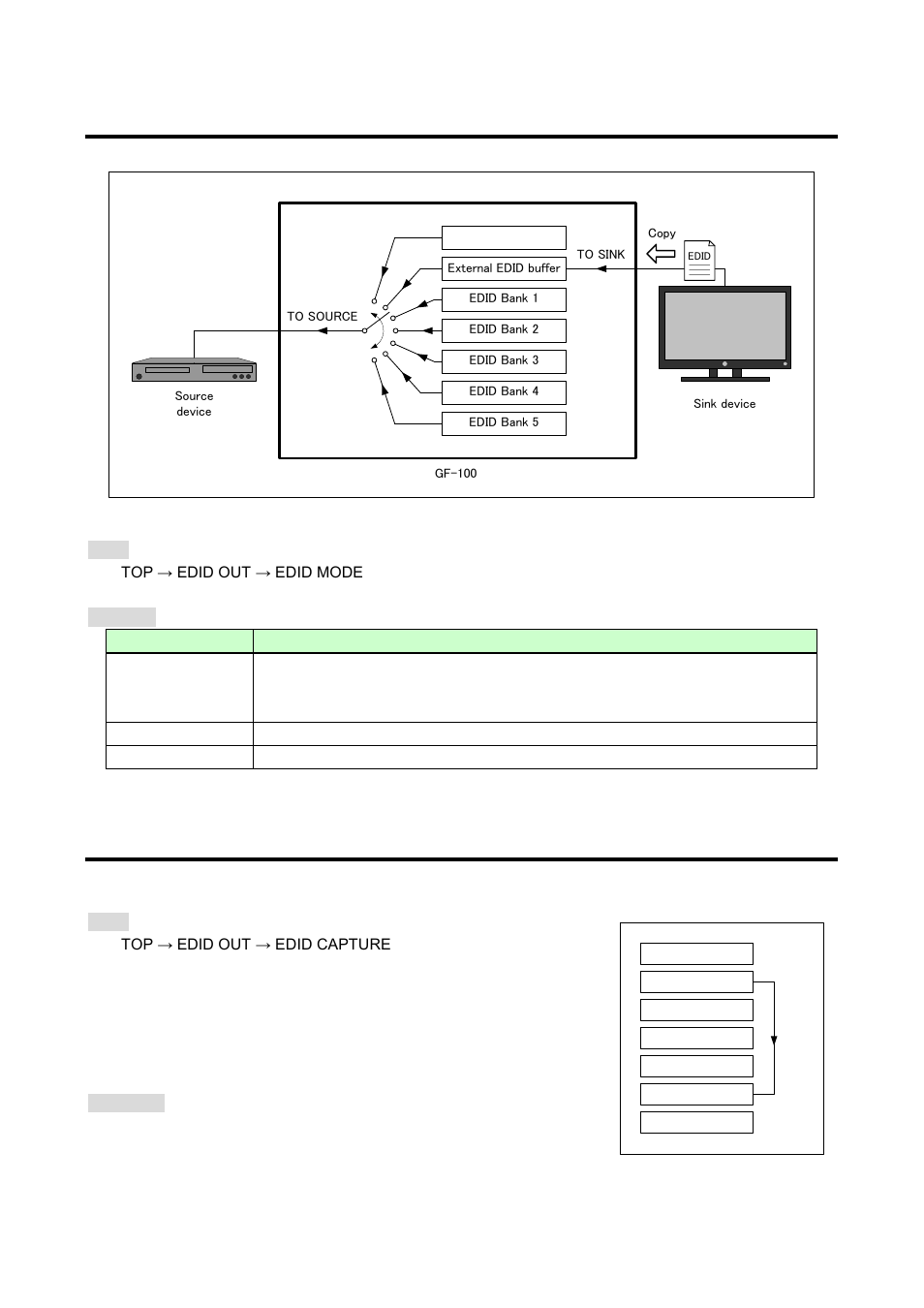 2 edid output mode, 3 saving edid, Edid output mode | Saving edid | IDK GF-100 User Manual | Page 30 / 63