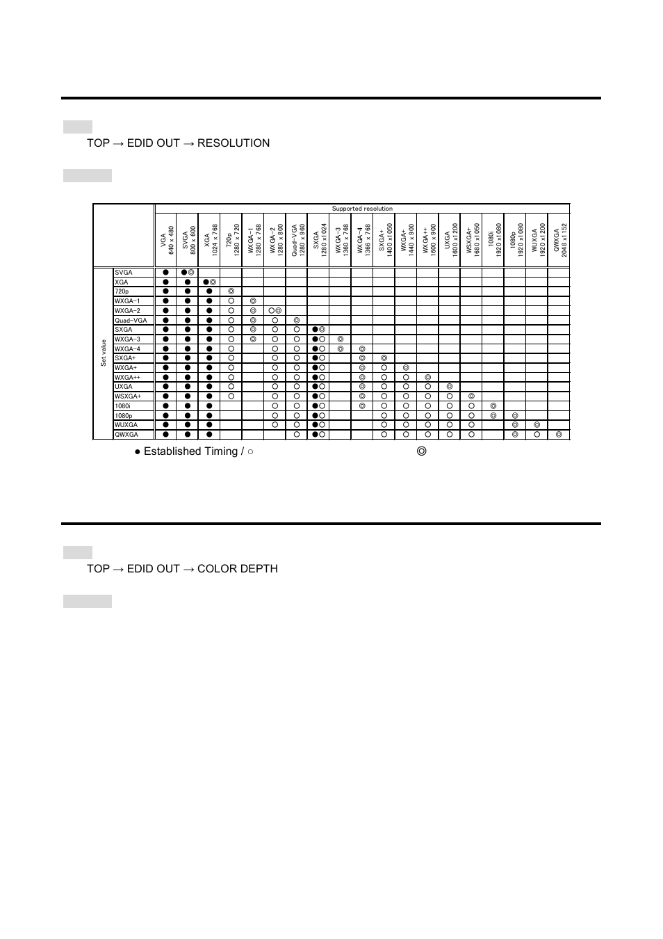 4 resolution of original gf-100 edid, 5 color depth of original gf-100 edid, Resolution of original gf-100 edid | Color depth of original gf-100 edid, P.31) | IDK GF-100 User Manual | Page 31 / 63