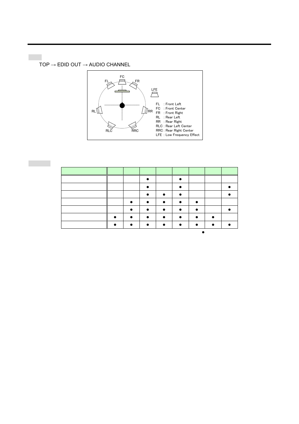 6 number of audio channels of original gf-100 edid, Number of audio channels of original gf-100 edid, P.32) | IDK GF-100 User Manual | Page 32 / 63