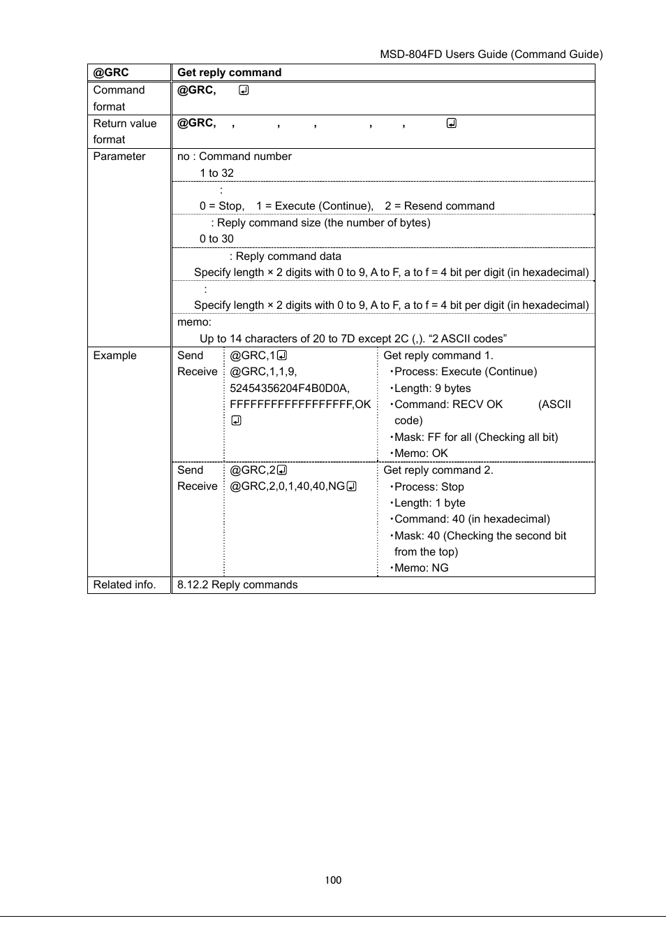 IDK MSD-804FD User Manual | Page 100 / 133