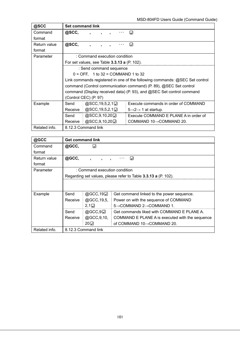 IDK MSD-804FD User Manual | Page 101 / 133