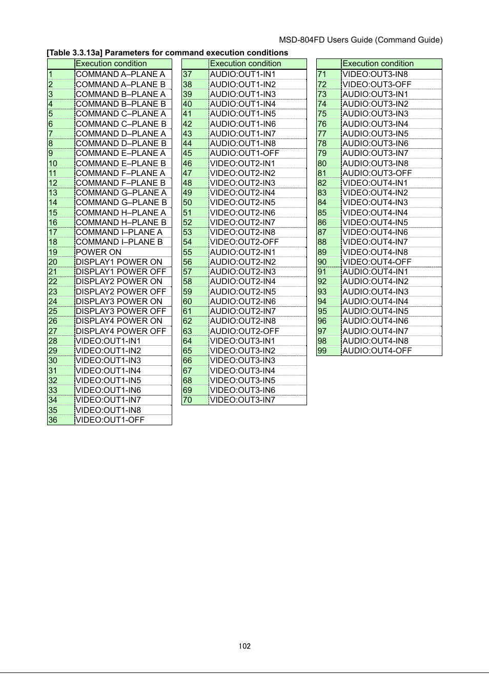 IDK MSD-804FD User Manual | Page 102 / 133