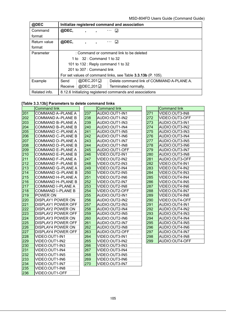 IDK MSD-804FD User Manual | Page 105 / 133