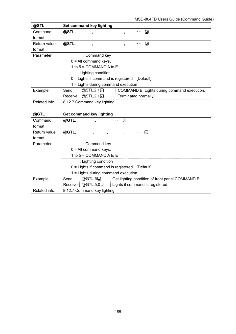 IDK MSD-804FD User Manual | Page 106 / 133