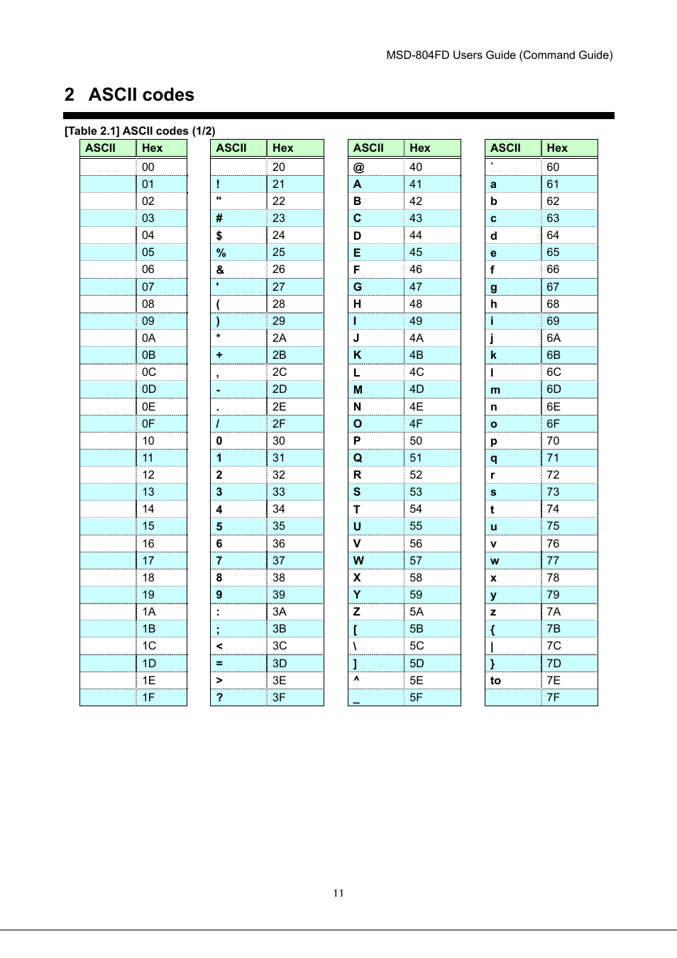 2 ascii codes | IDK MSD-804FD User Manual | Page 11 / 133