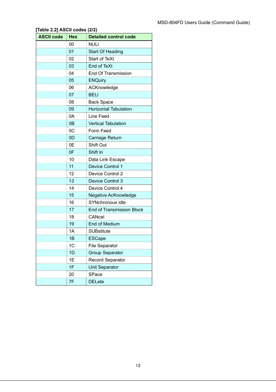 IDK MSD-804FD User Manual | Page 12 / 133