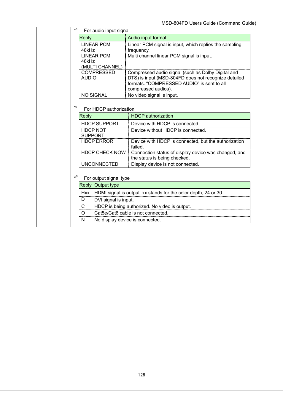 IDK MSD-804FD User Manual | Page 128 / 133