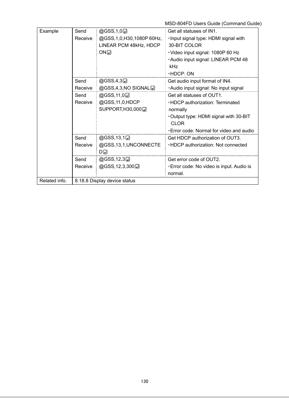 IDK MSD-804FD User Manual | Page 130 / 133