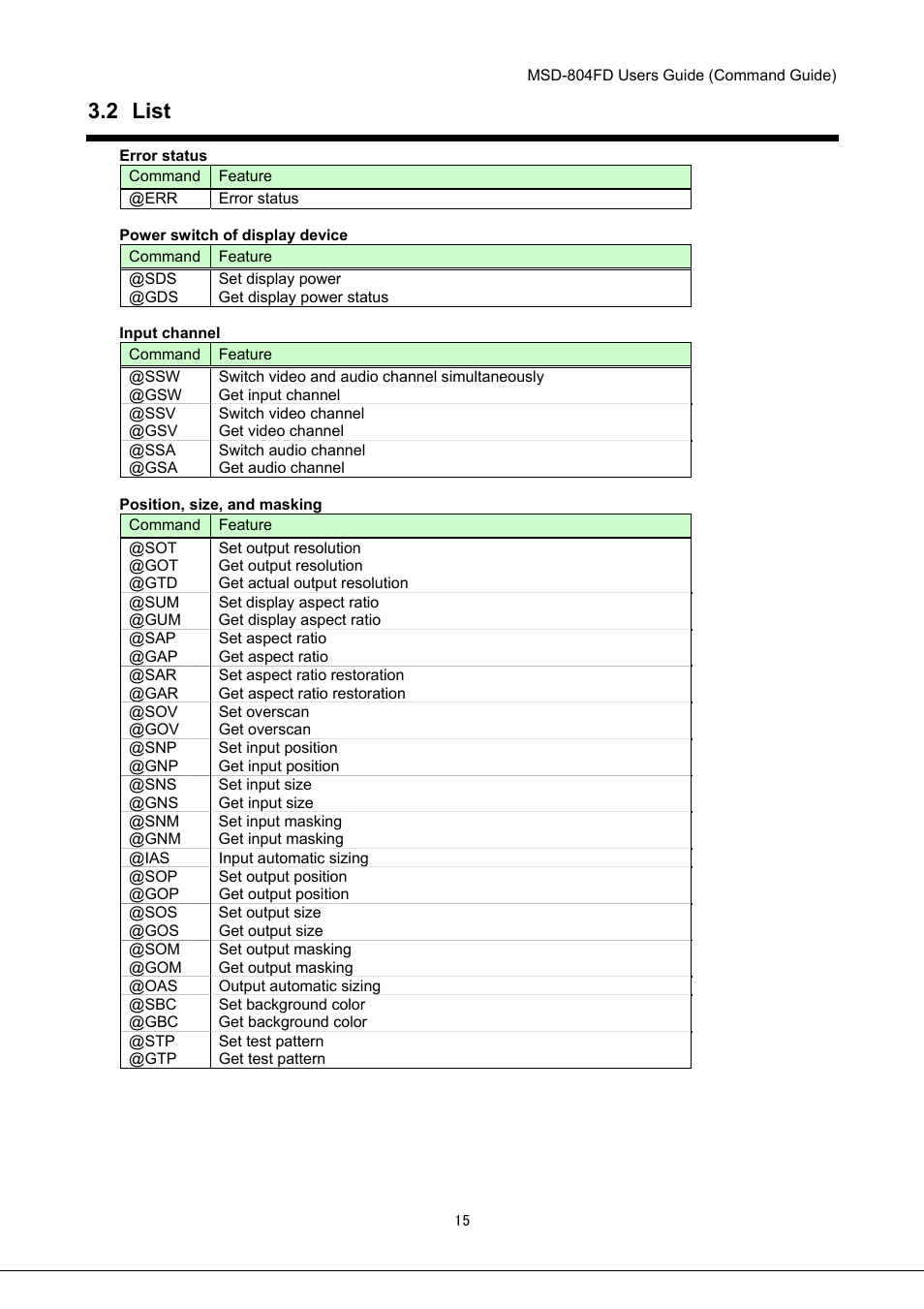 2 list | IDK MSD-804FD User Manual | Page 15 / 133