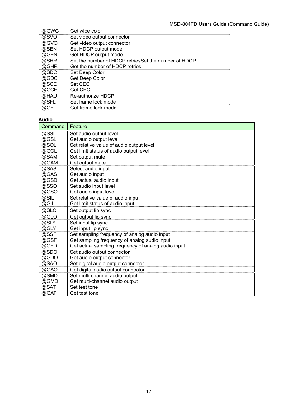 IDK MSD-804FD User Manual | Page 17 / 133