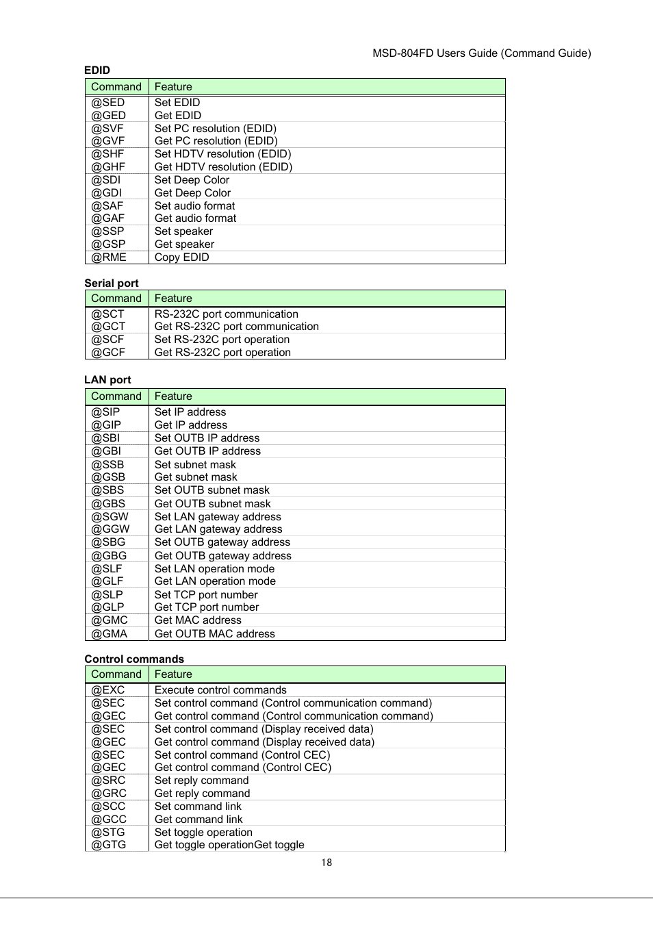 IDK MSD-804FD User Manual | Page 18 / 133