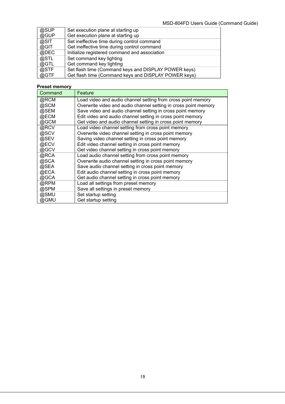 IDK MSD-804FD User Manual | Page 19 / 133
