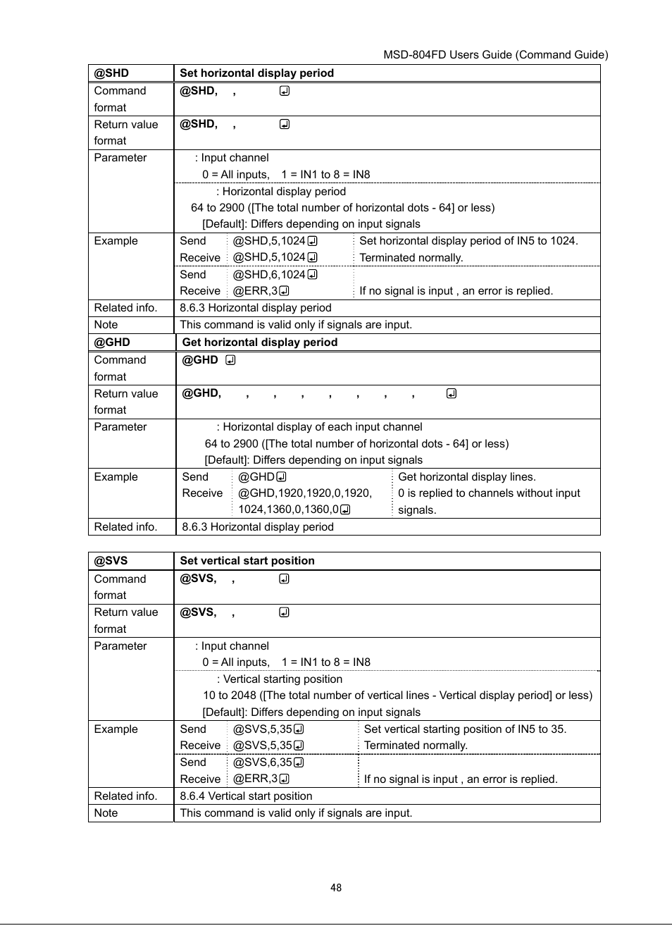 IDK MSD-804FD User Manual | Page 48 / 133