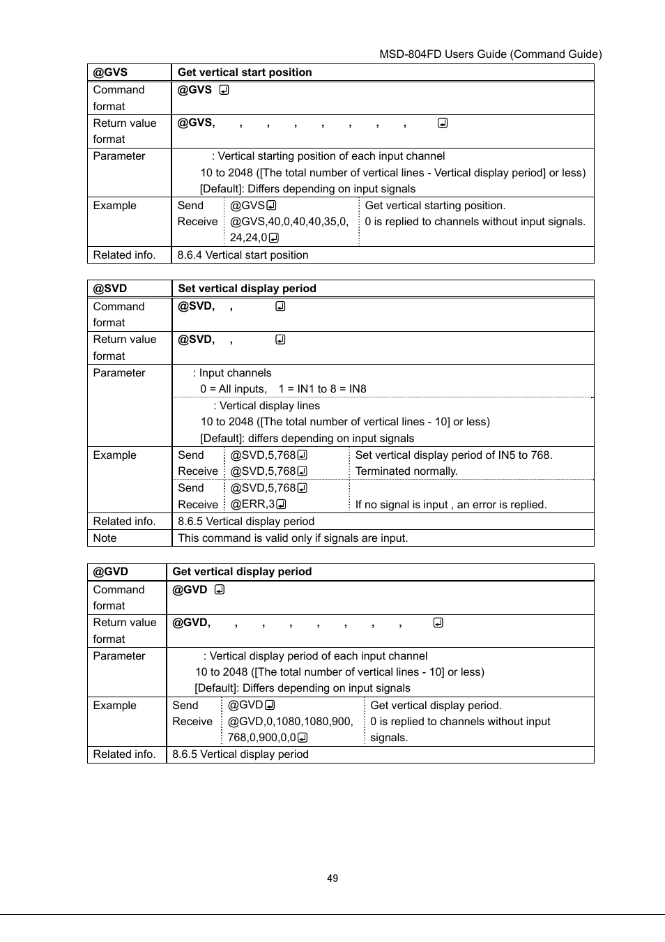 IDK MSD-804FD User Manual | Page 49 / 133