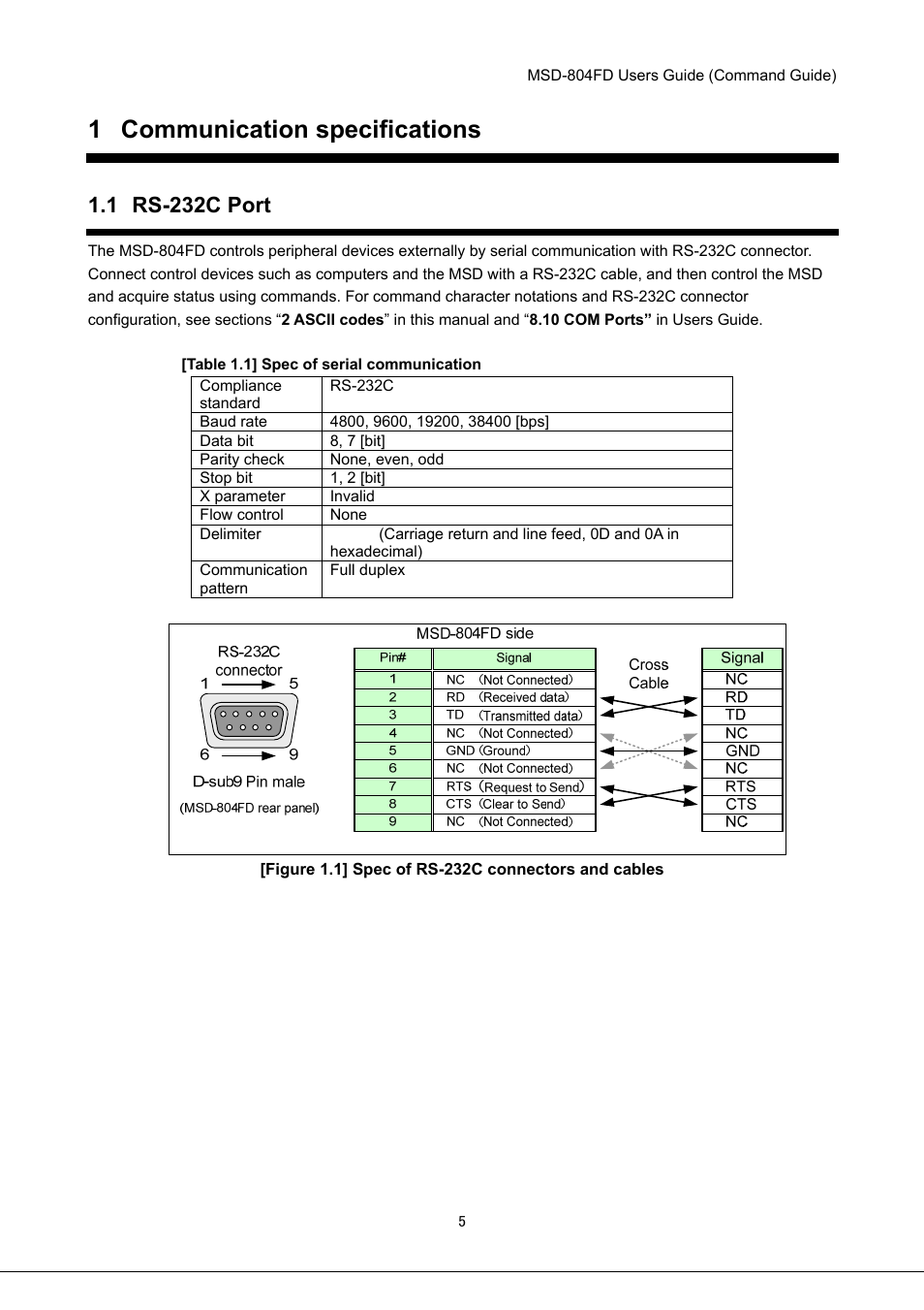 1 communication specifications, 1 rs-232c port | IDK MSD-804FD User Manual | Page 5 / 133