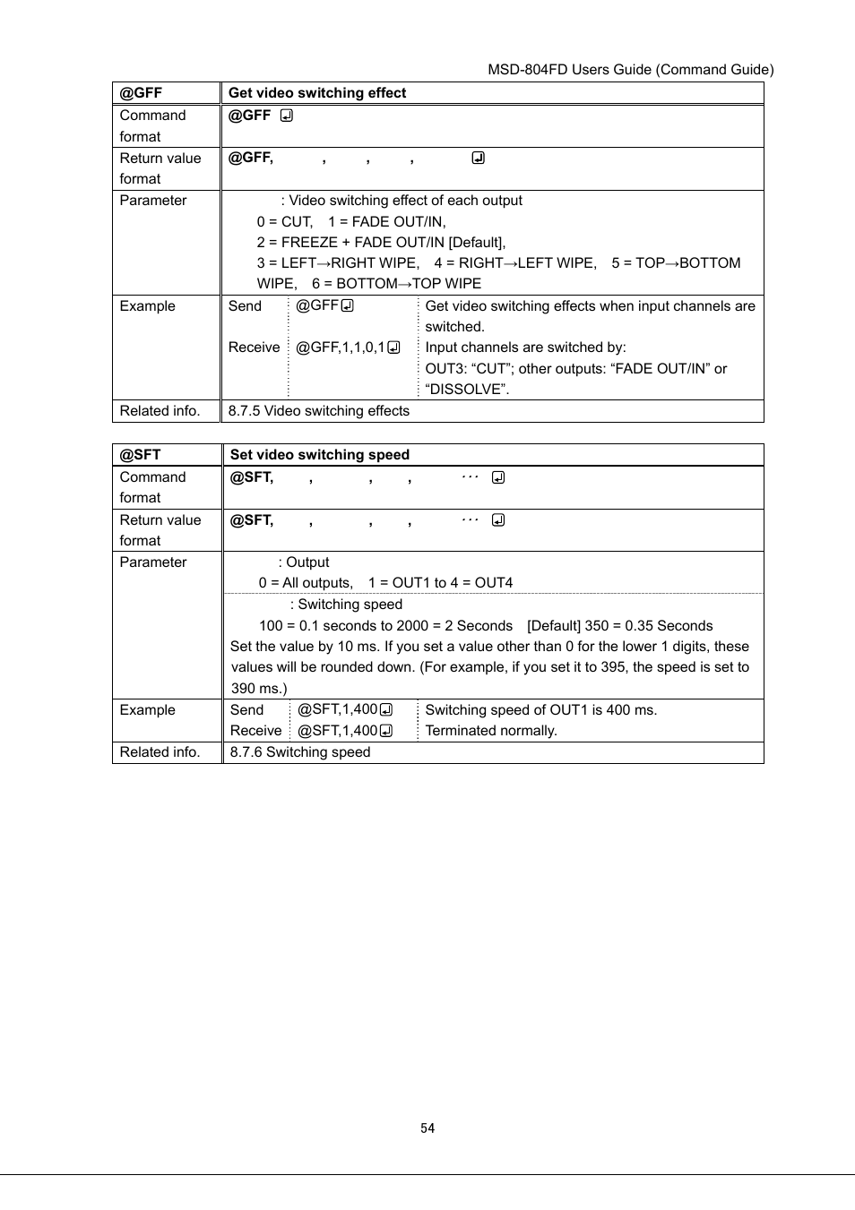 IDK MSD-804FD User Manual | Page 54 / 133