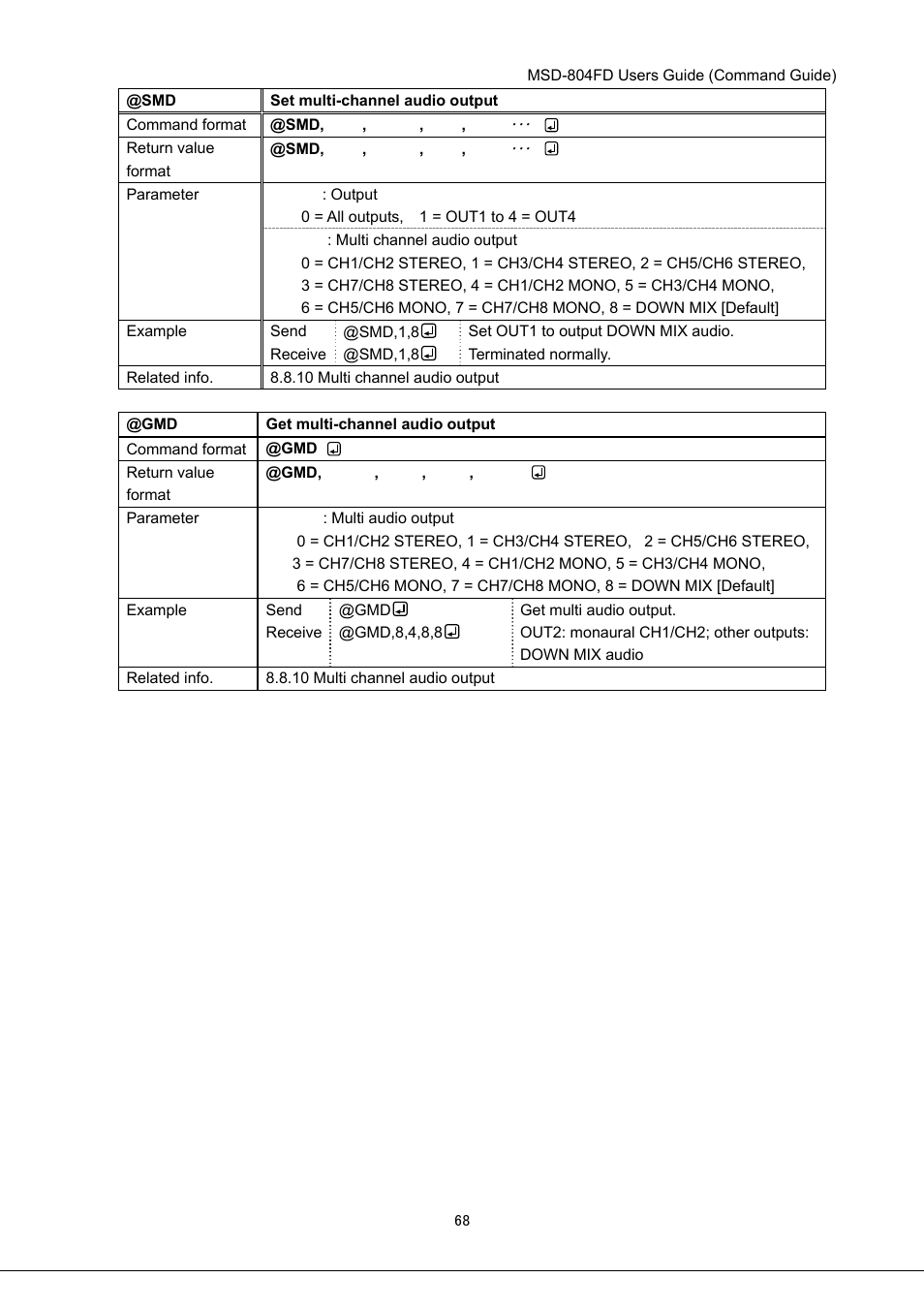 IDK MSD-804FD User Manual | Page 68 / 133