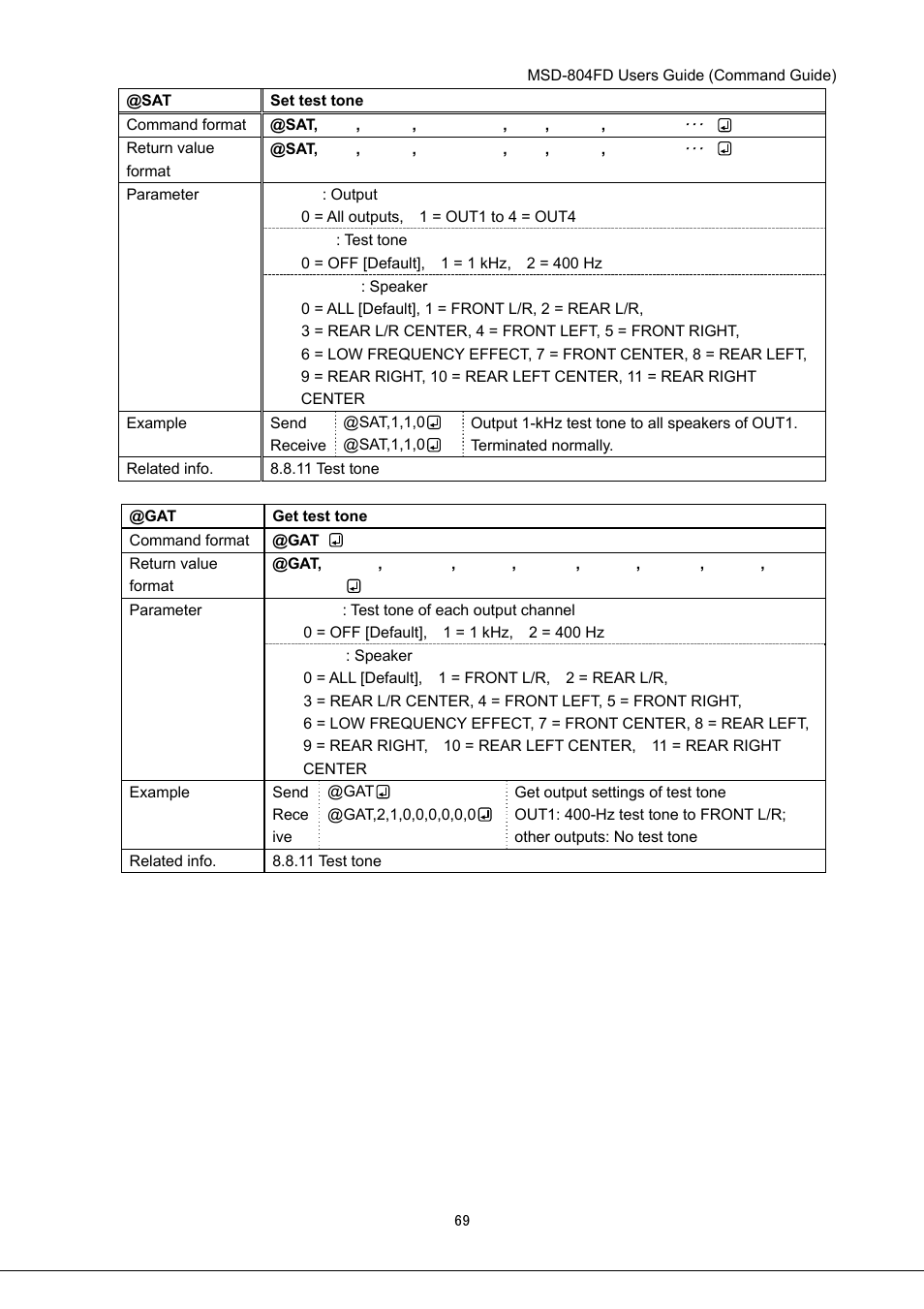IDK MSD-804FD User Manual | Page 69 / 133