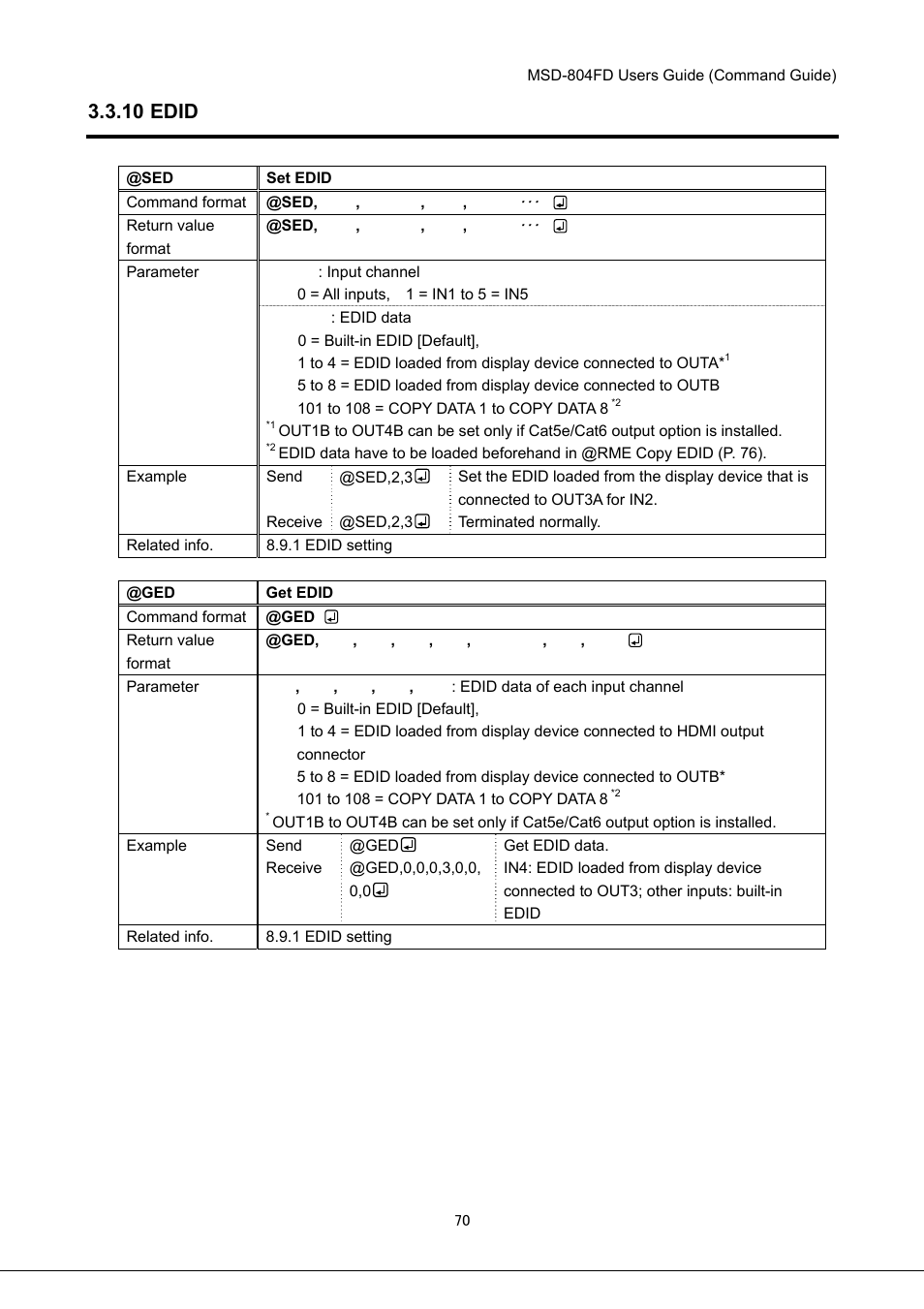 10 edid | IDK MSD-804FD User Manual | Page 70 / 133