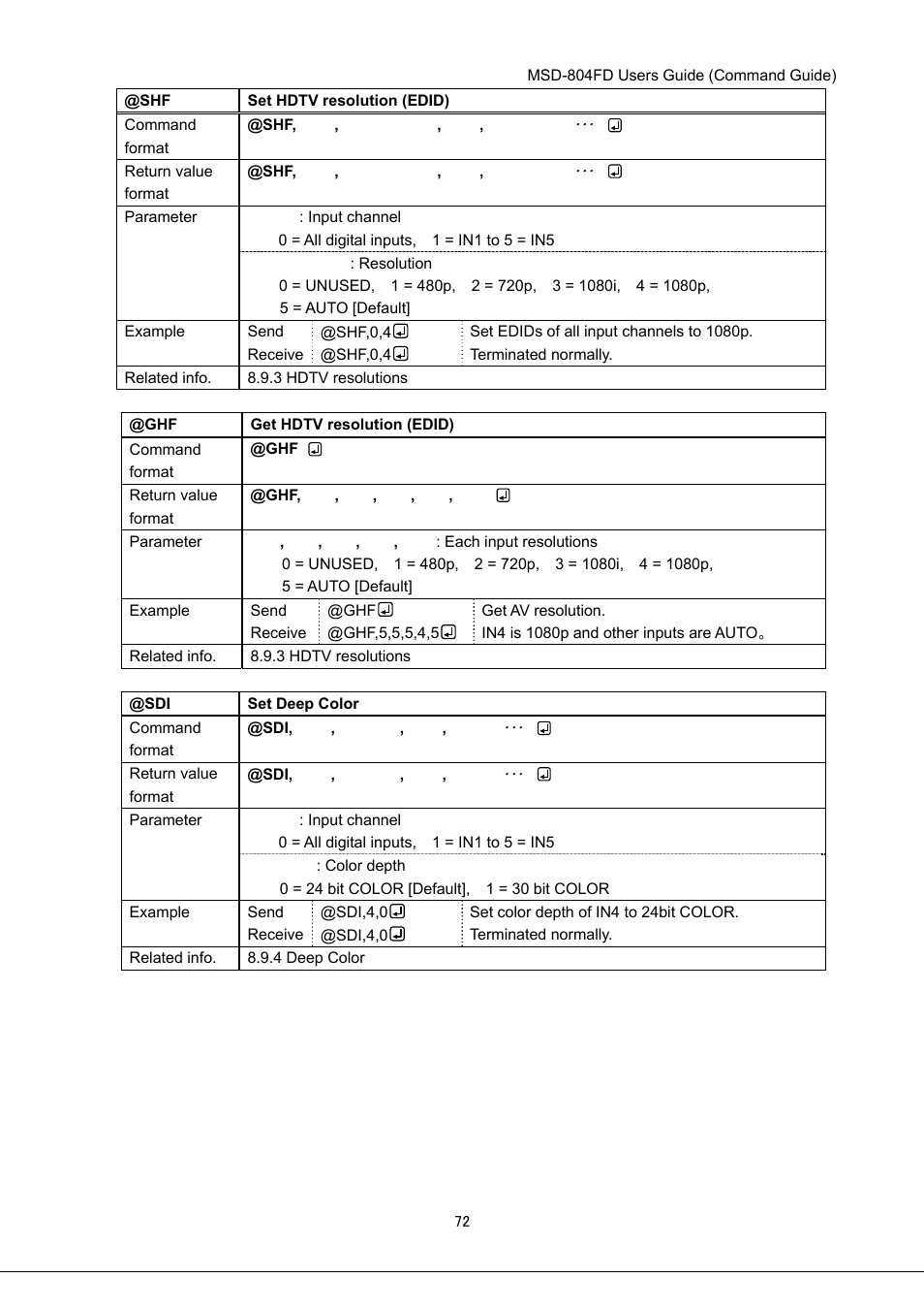 IDK MSD-804FD User Manual | Page 72 / 133