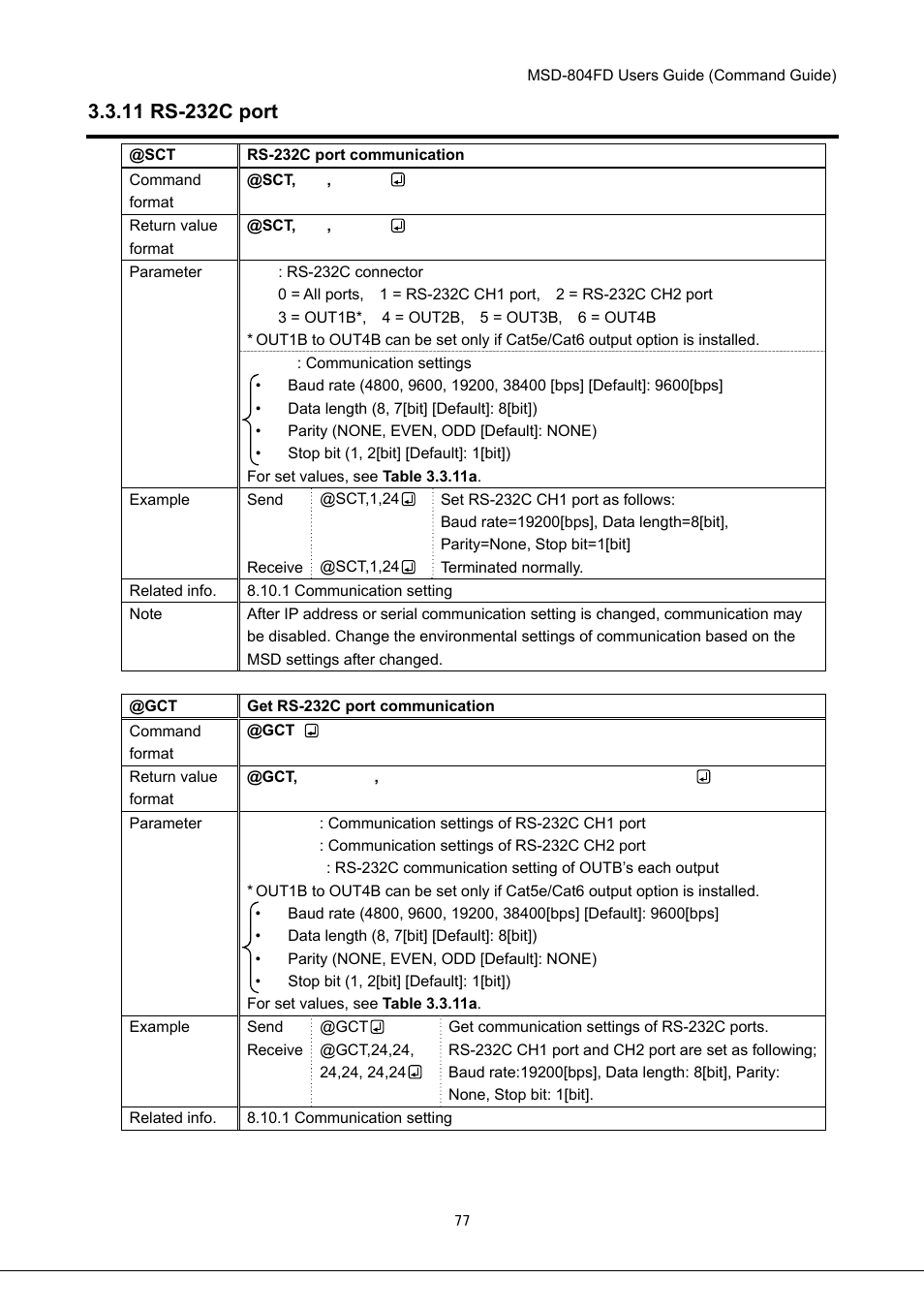 IDK MSD-804FD User Manual | Page 77 / 133