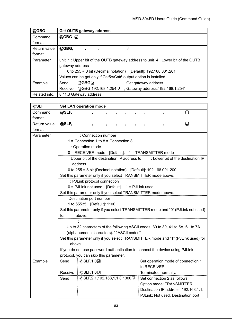 IDK MSD-804FD User Manual | Page 83 / 133