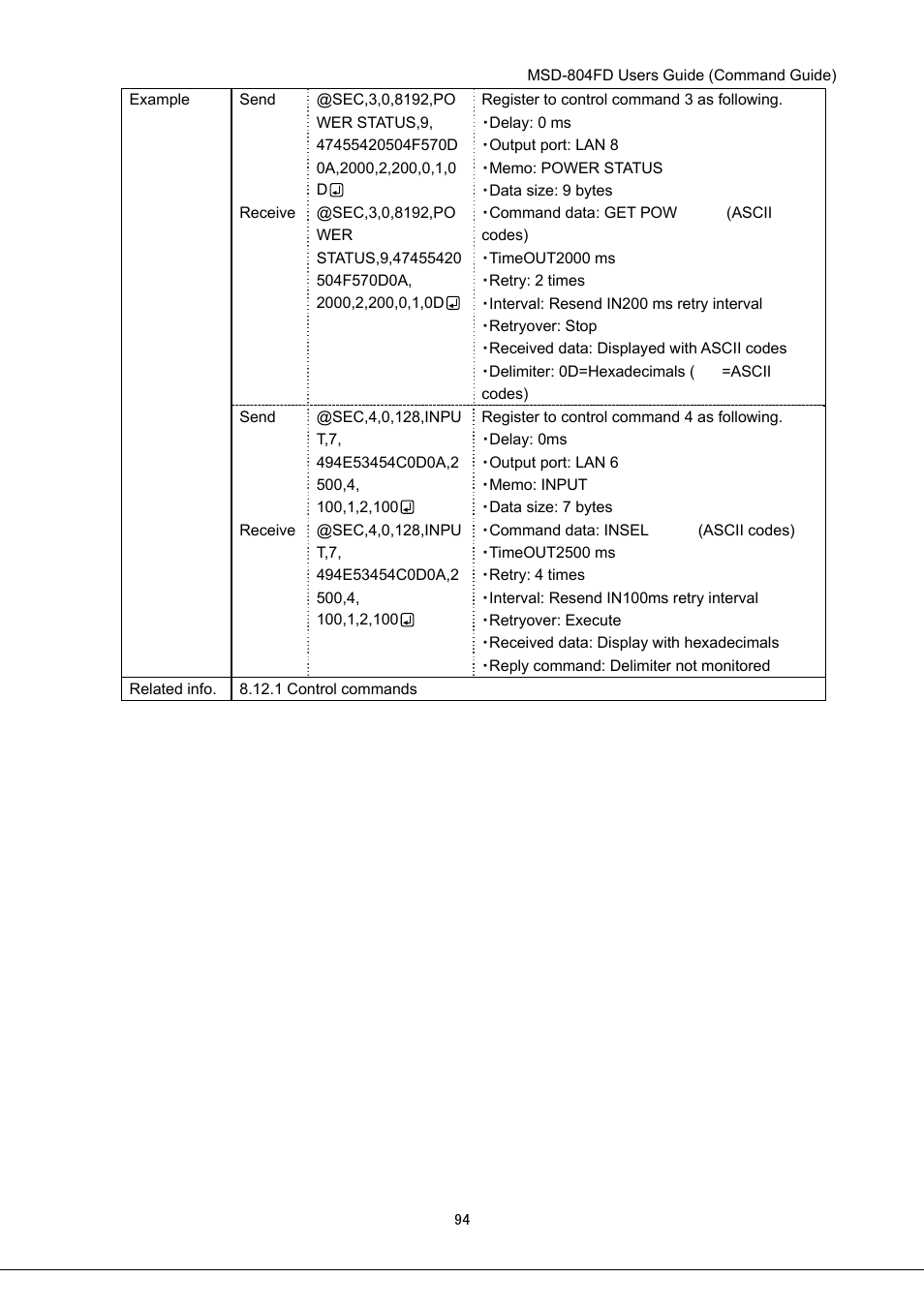 IDK MSD-804FD User Manual | Page 94 / 133