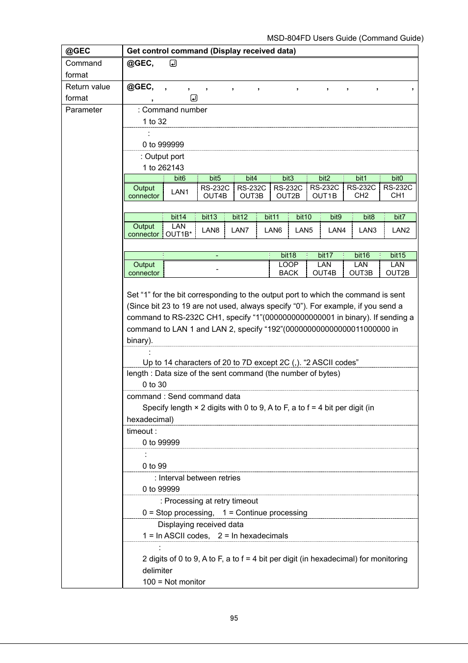 IDK MSD-804FD User Manual | Page 95 / 133