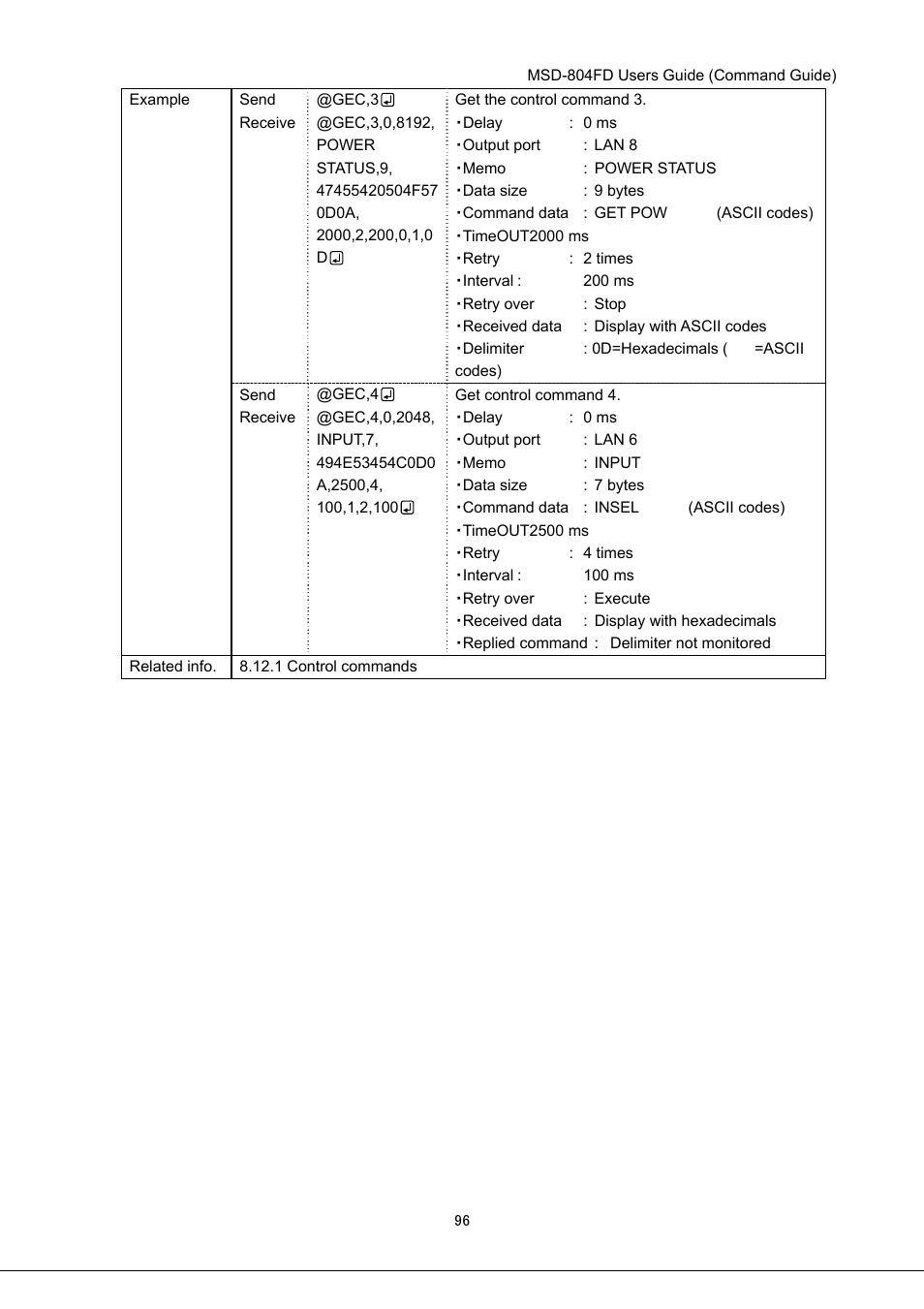 IDK MSD-804FD User Manual | Page 96 / 133