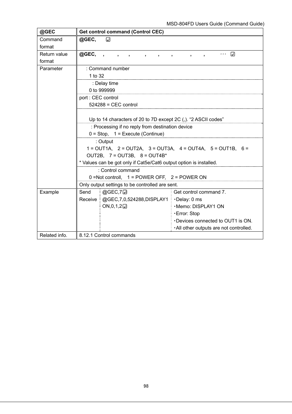 IDK MSD-804FD User Manual | Page 98 / 133