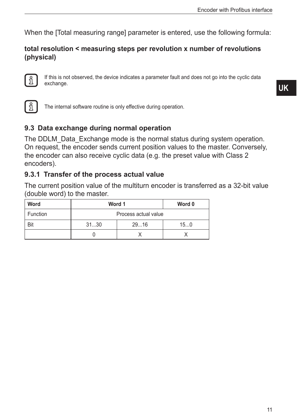 3 data exchange during normal operation, 1 transfer of the process actual value | ifm electronic RN3001 User Manual | Page 11 / 31