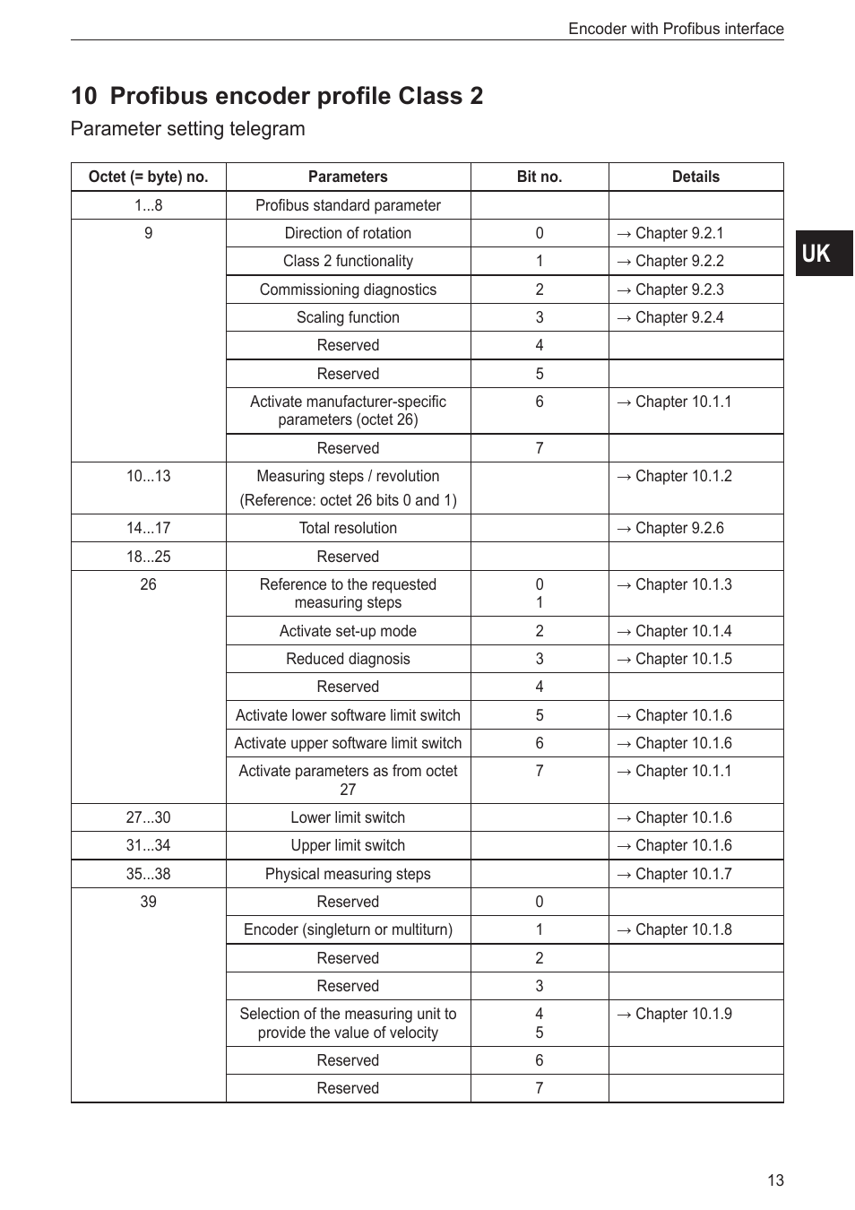 10 profibus encoder profile class 2, Parameter setting telegram | ifm electronic RN3001 User Manual | Page 13 / 31