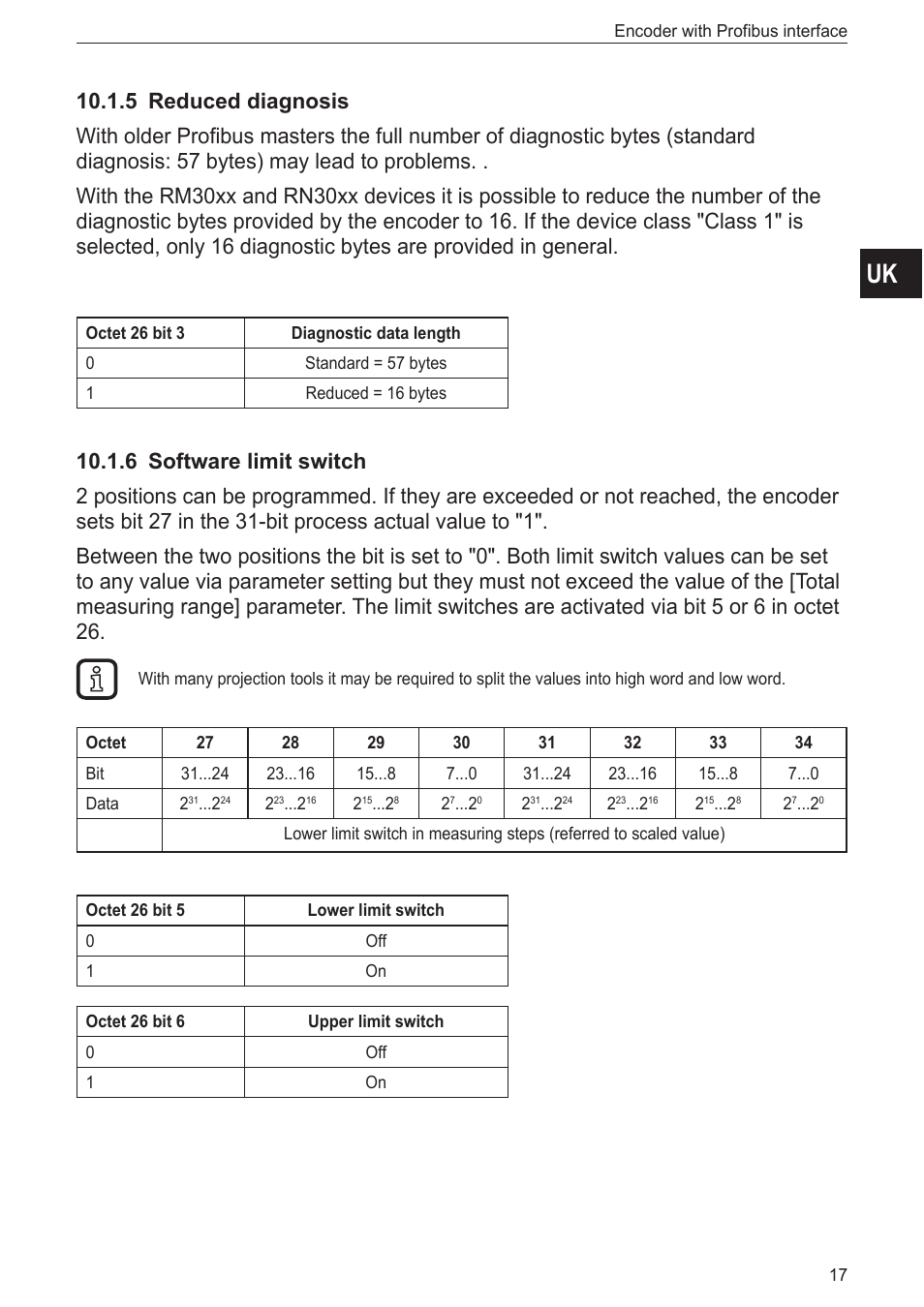 5 reduced diagnosis, 6 software limit switch | ifm electronic RN3001 User Manual | Page 17 / 31