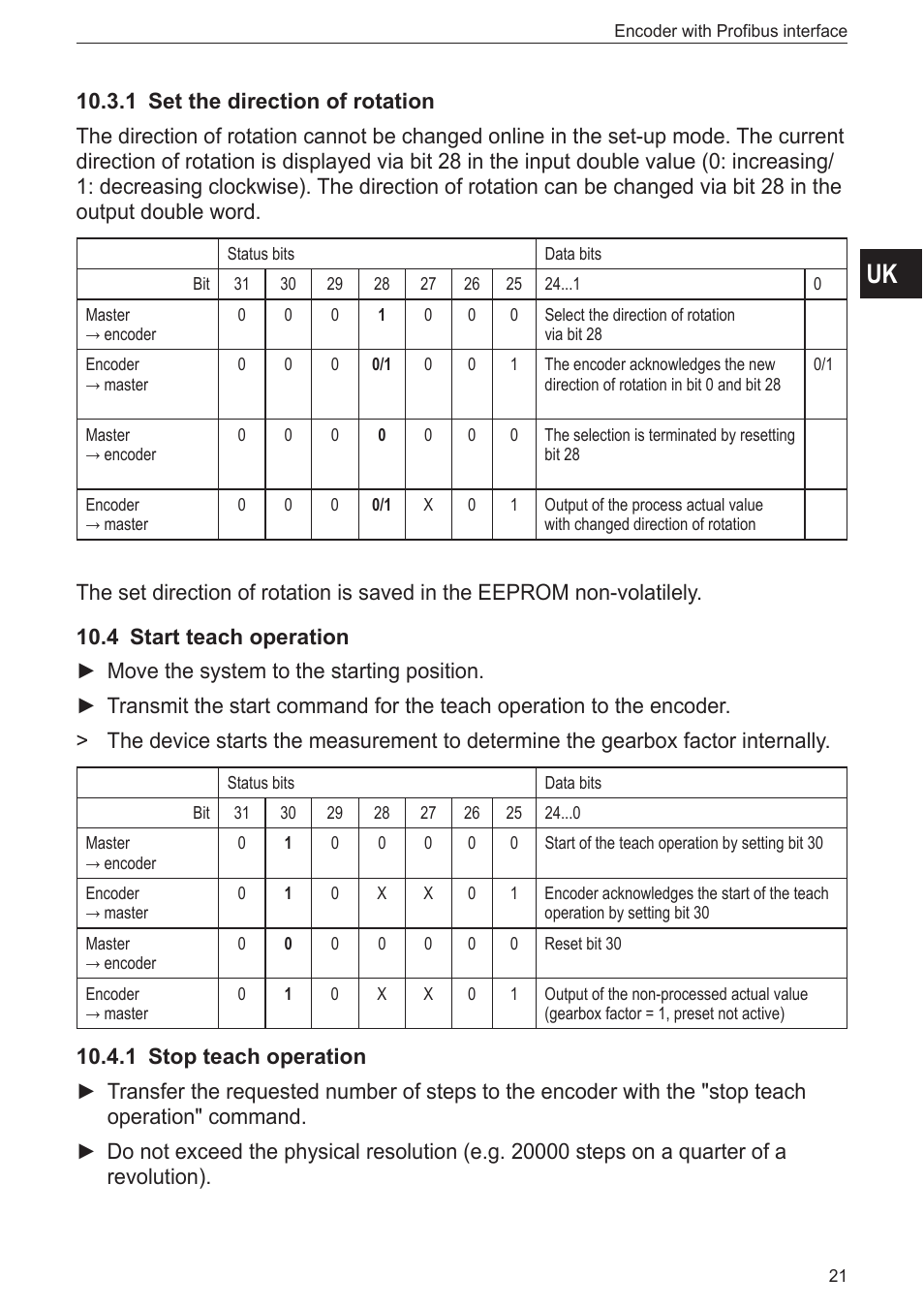 1 set the direction of rotation, 4 start teach operation, 1 stop teach operation | ifm electronic RN3001 User Manual | Page 21 / 31