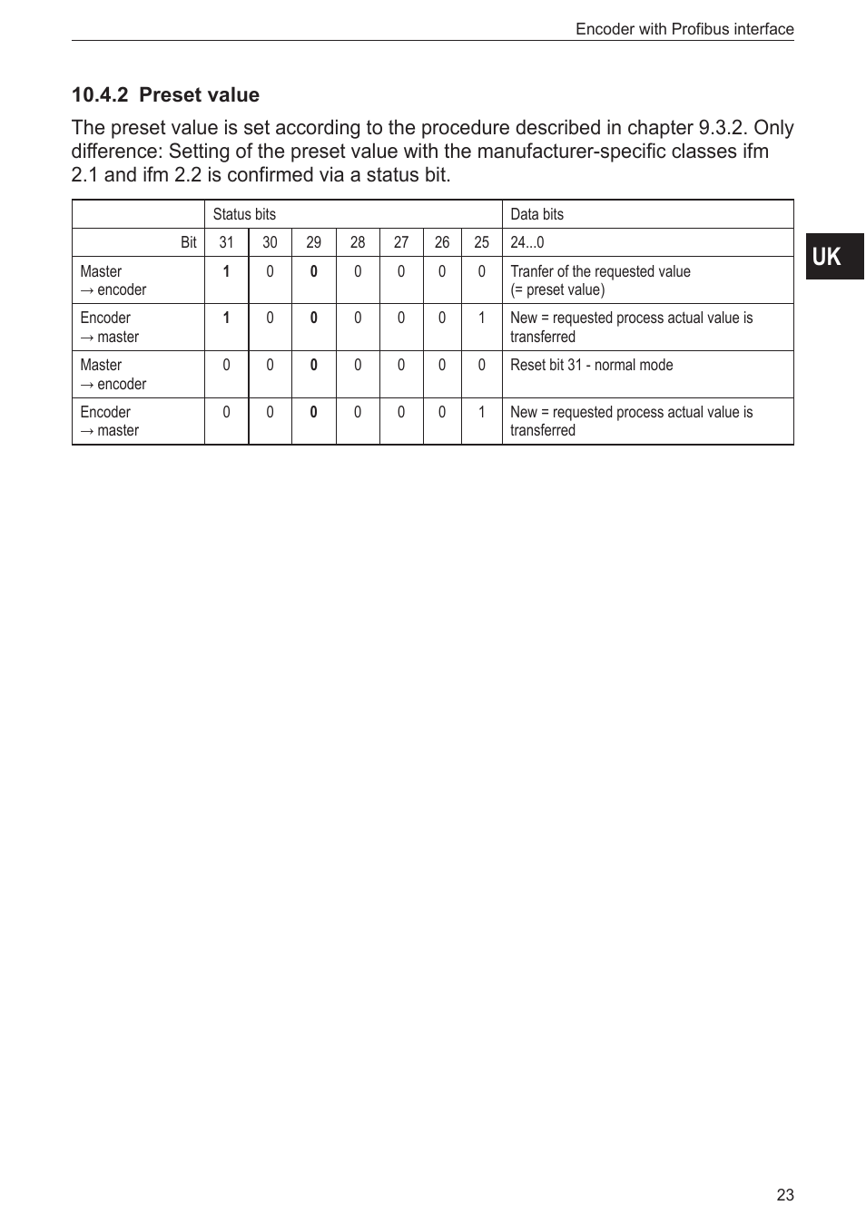 2 preset value | ifm electronic RN3001 User Manual | Page 23 / 31