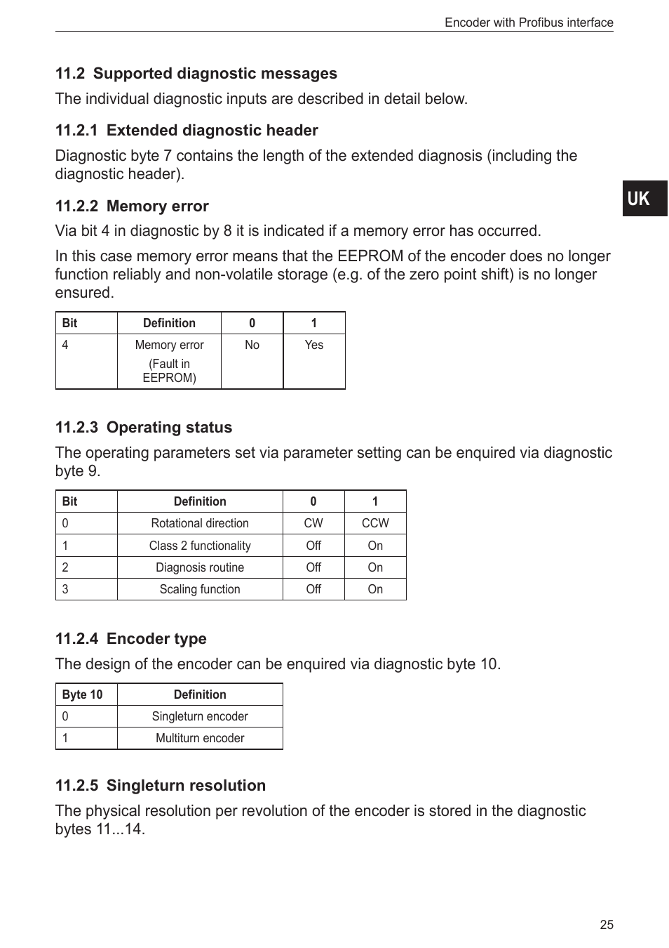 2 supported diagnostic messages, 1 extended diagnostic header, 2 memory error | 3 operating status, 4 encoder type, 5 singleturn resolution | ifm electronic RN3001 User Manual | Page 25 / 31