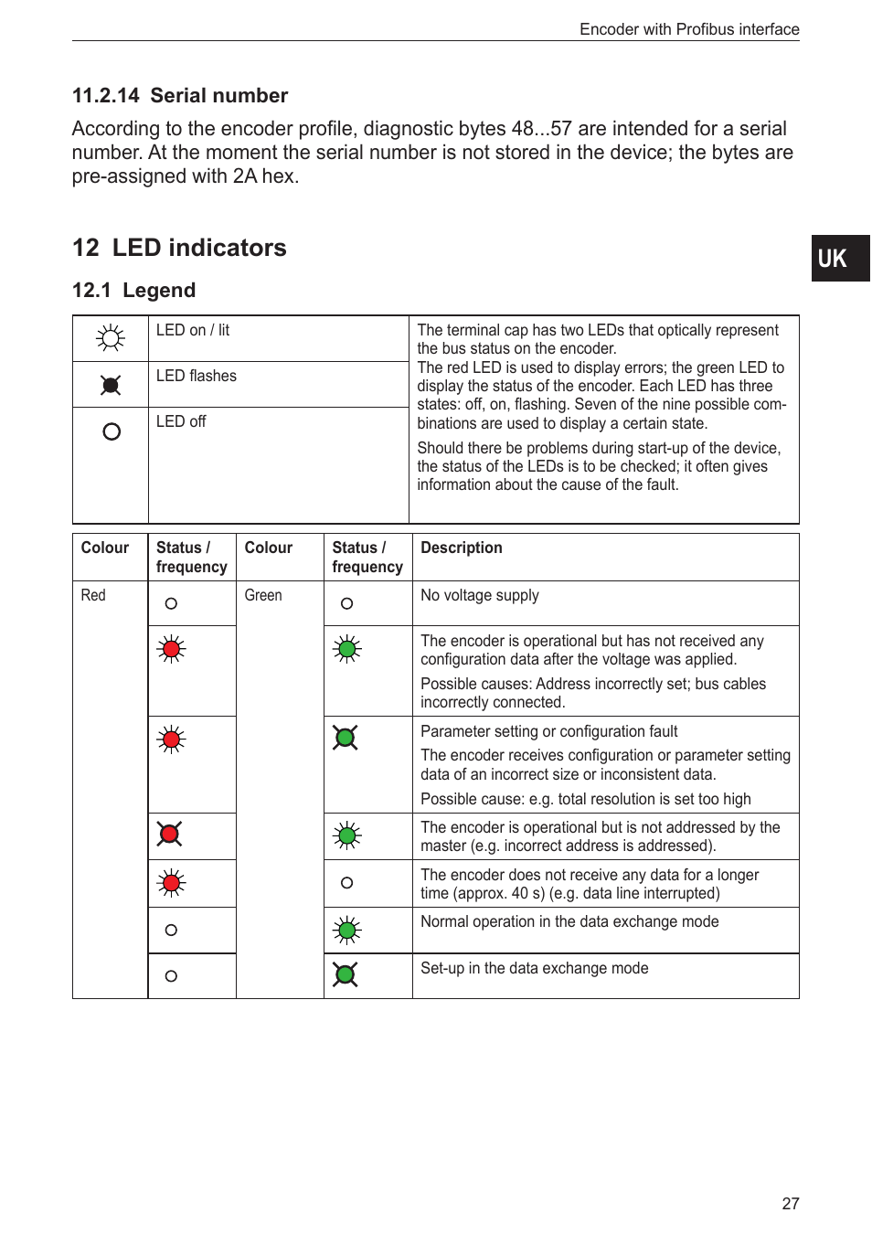 14 serial number, 12 led indicators, 1 legend | ifm electronic RN3001 User Manual | Page 27 / 31