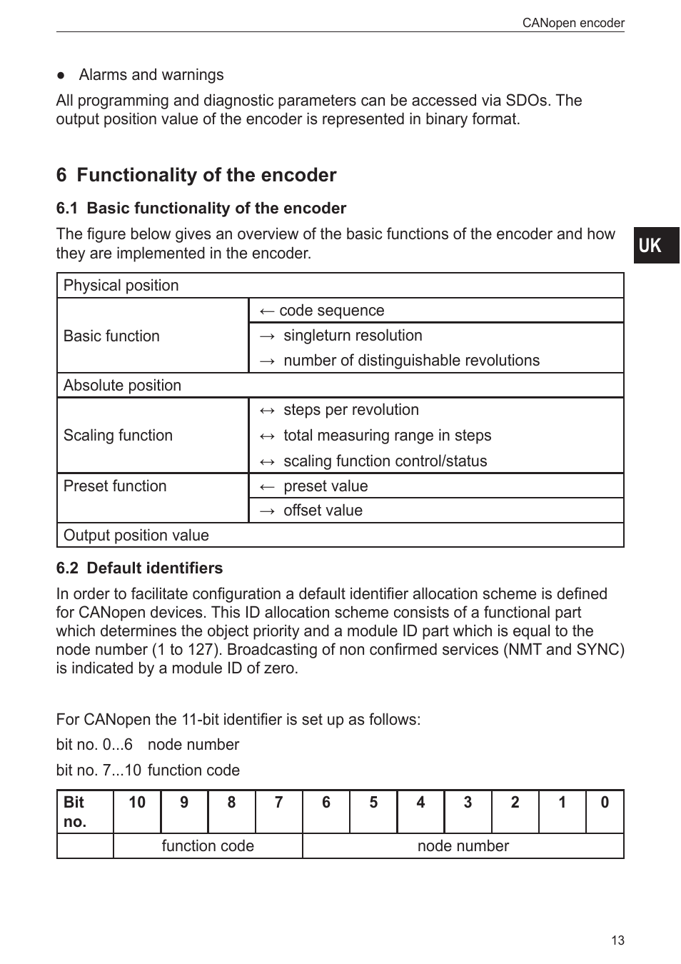 6 functionality of the encoder, 1 basic functionality of the encoder, 2 default identifiers | Functionality of the encoder 6 | ifm electronic RN7003 User Manual | Page 13 / 25