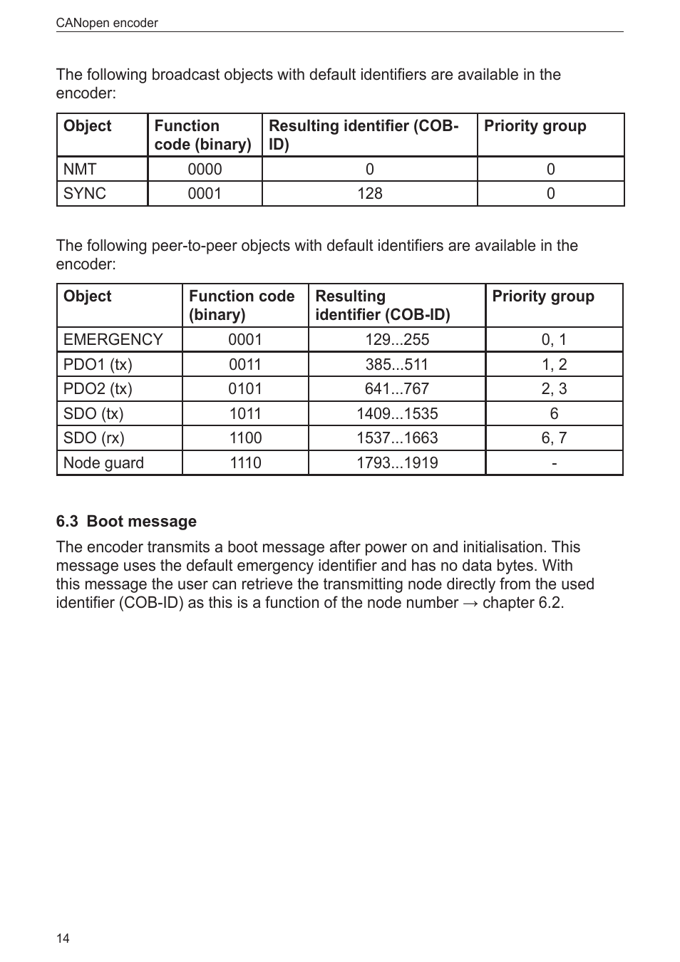 3 boot message | ifm electronic RN7003 User Manual | Page 14 / 25