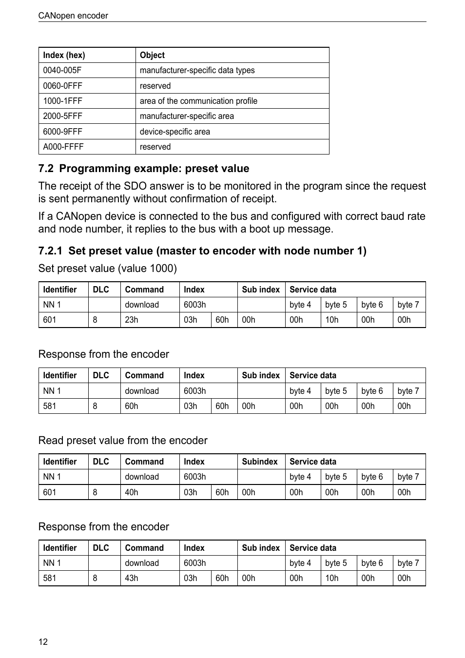 2 programming example: preset value, Response from the encoder, Read preset value from the encoder | ifm electronic RM9000 User Manual | Page 12 / 35