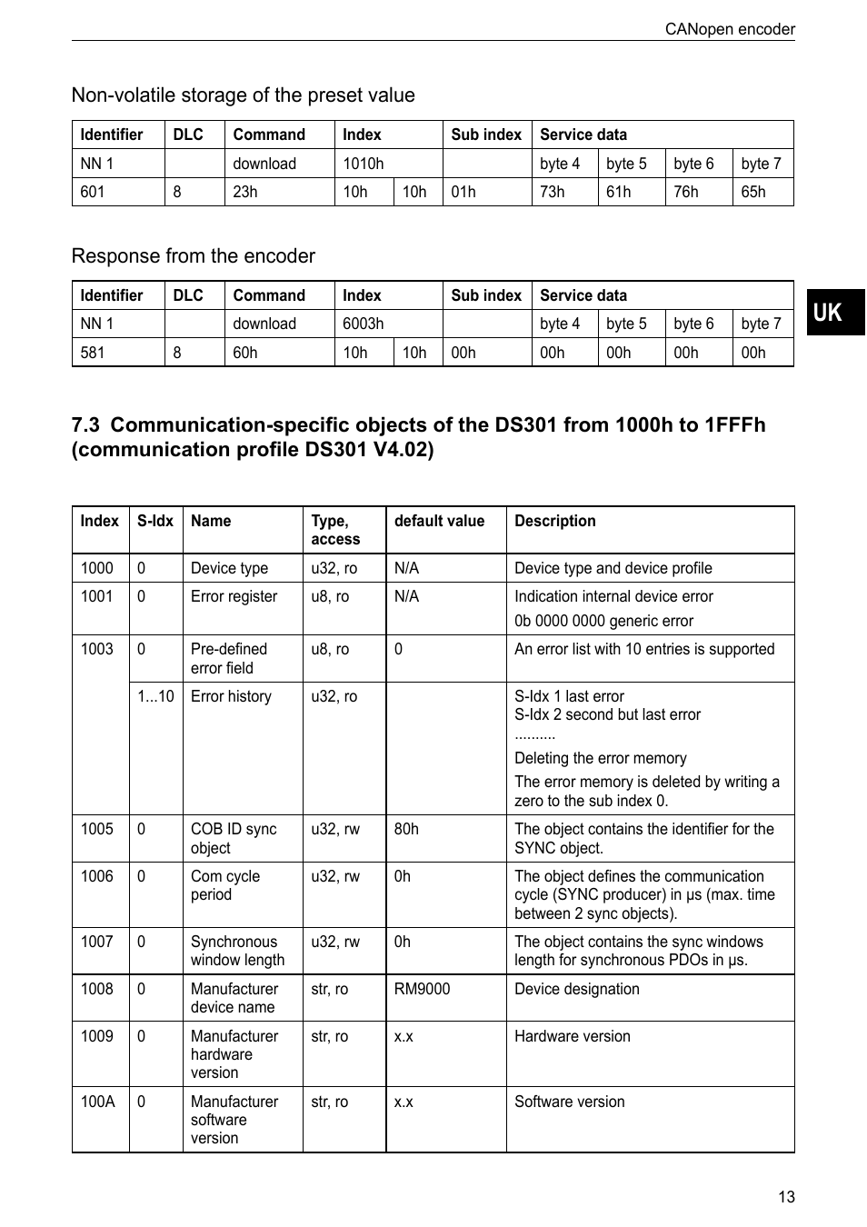 Non-volatile storage of the preset value, Response from the encoder | ifm electronic RM9000 User Manual | Page 13 / 35