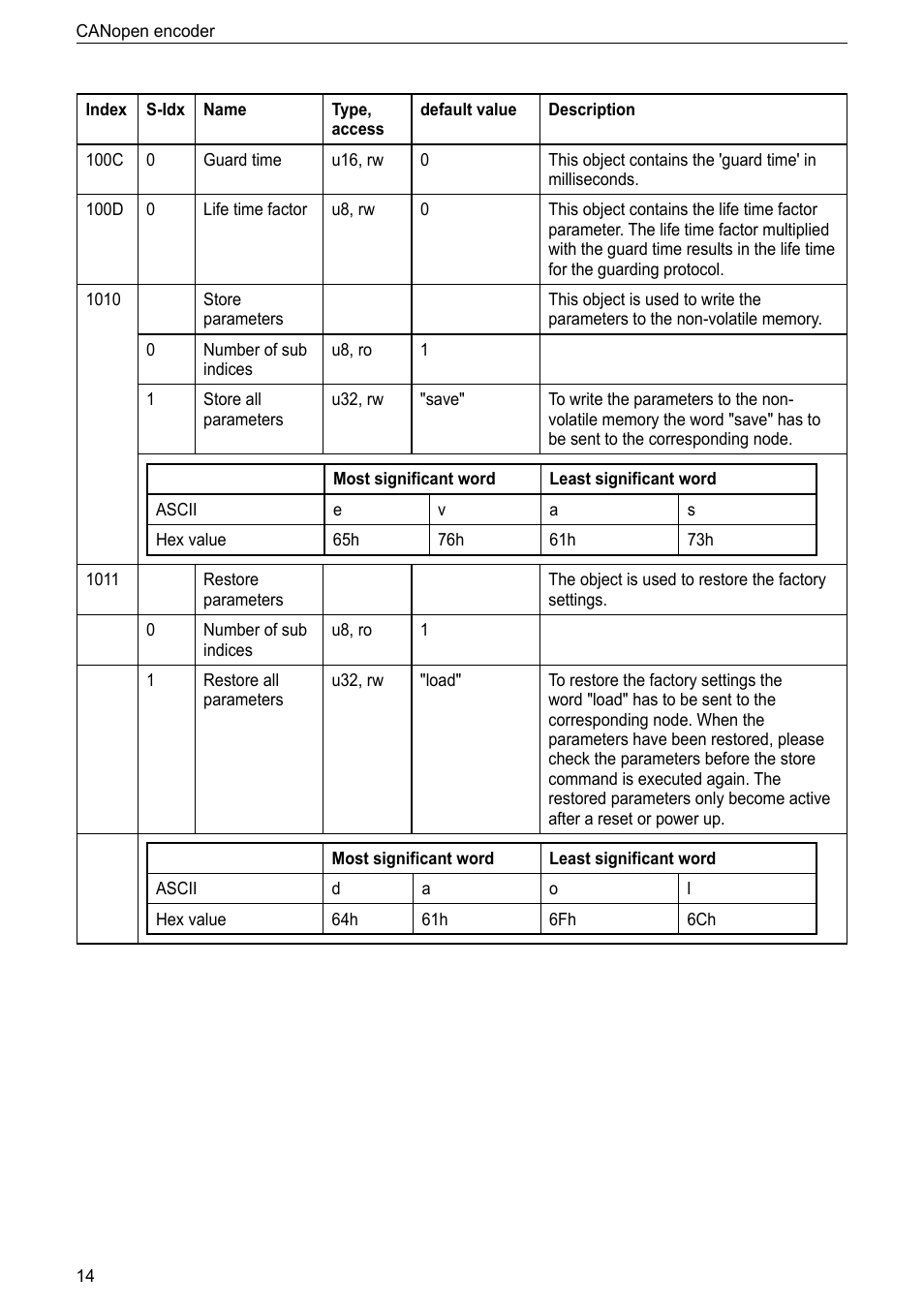 ifm electronic RM9000 User Manual | Page 14 / 35