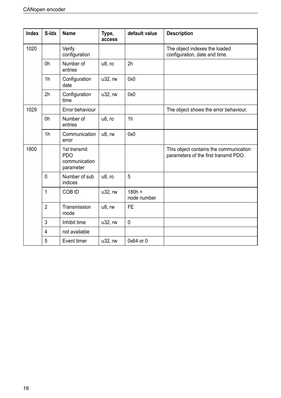 ifm electronic RM9000 User Manual | Page 16 / 35