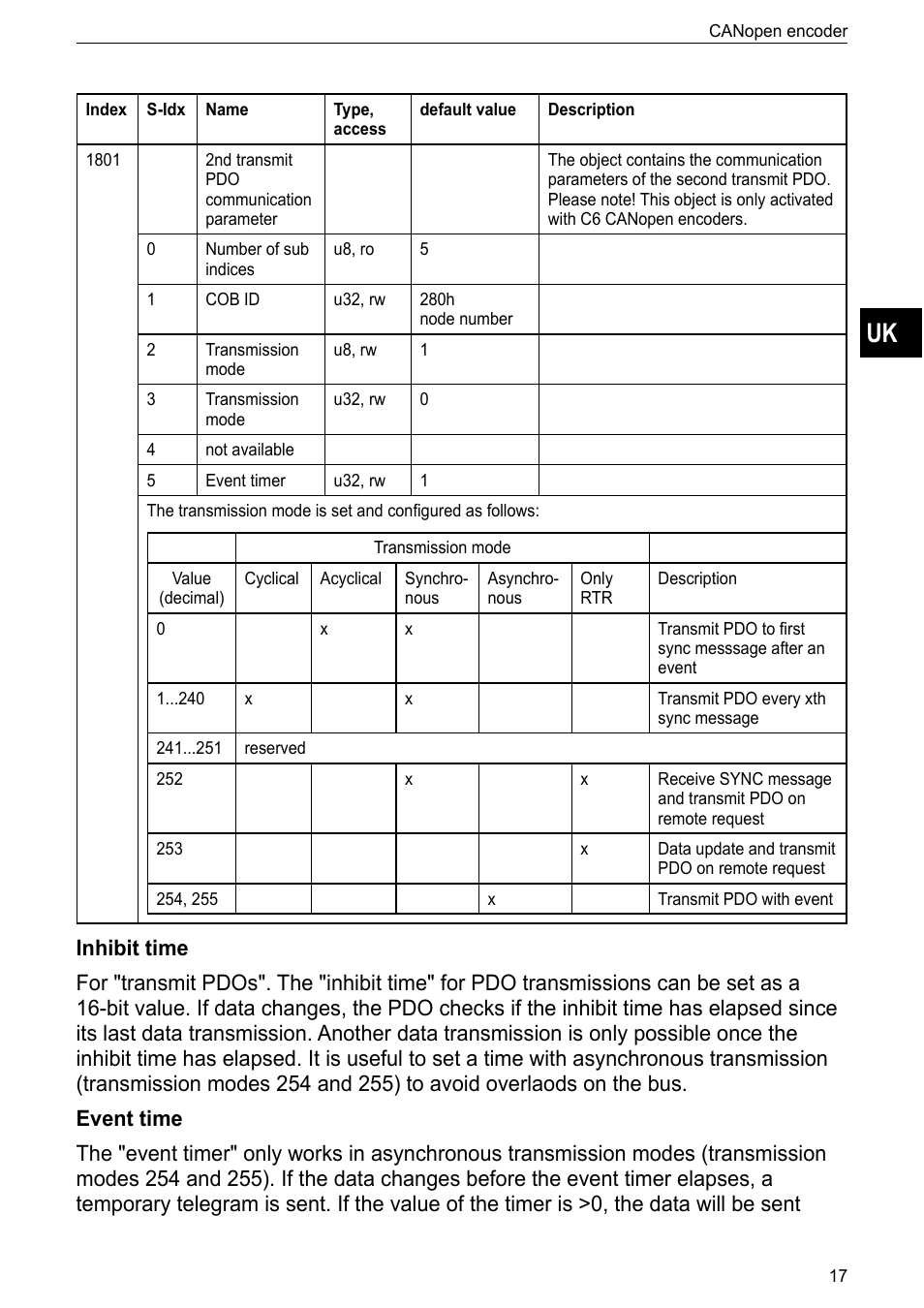 ifm electronic RM9000 User Manual | Page 17 / 35