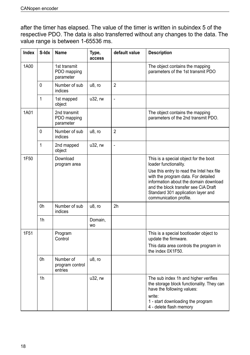 ifm electronic RM9000 User Manual | Page 18 / 35