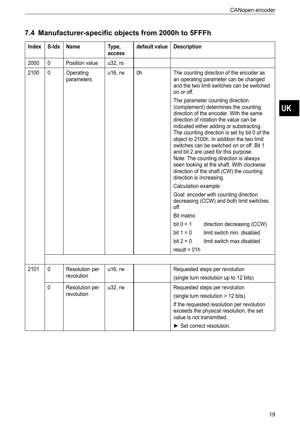 ifm electronic RM9000 User Manual | Page 19 / 35